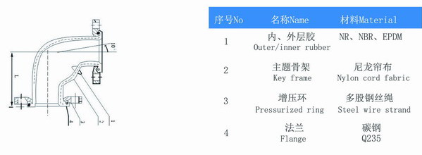 90度橡膠彎頭產(chǎn)品型號參數(shù)表