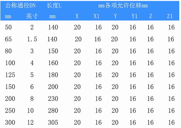 90度橡膠彎頭產(chǎn)品型號參數(shù)表