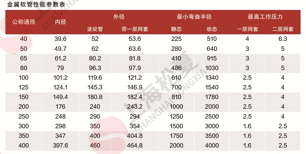 金屬軟管參數(shù)表