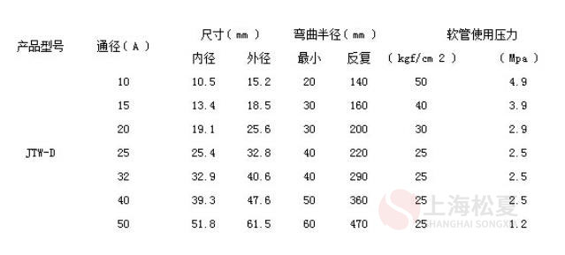 絲扣不銹鋼金屬軟管的特點(diǎn)參數(shù)和接口形式